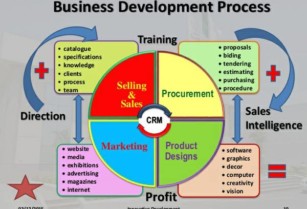 business development